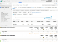dotabooster.com // Google Adwords