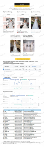 Продажа и прокат свадебных платьев // Таргетинг Instagram
