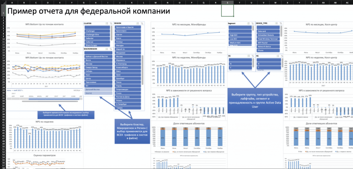 Аналитический отчет для федеральной компании