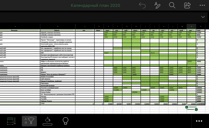 Коммерческая стратегия компании Х