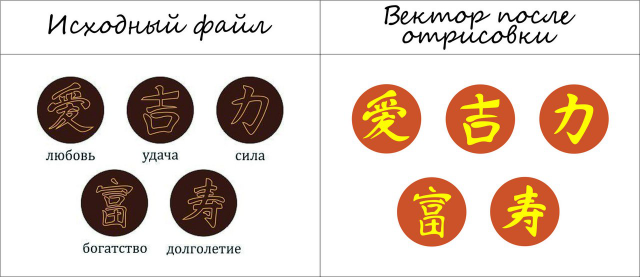 Отрисовка по фото - медальоны