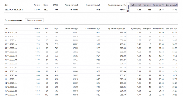 Оптовые продажи детских пистолетов - статистика