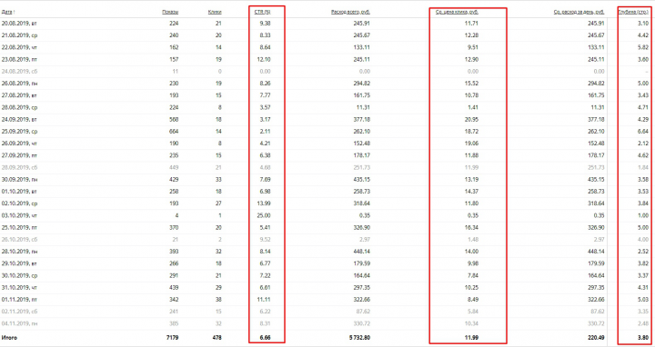 Автозапчасти, Поиск