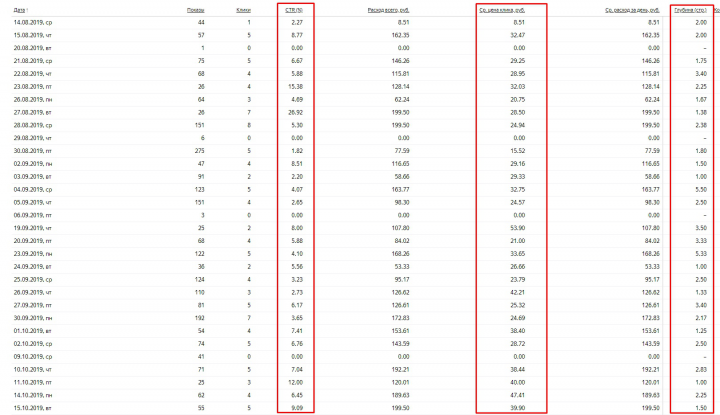 Продажа электротележек по России
