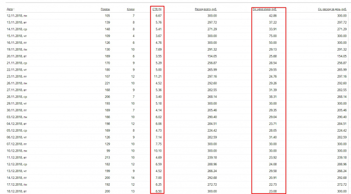Продажа крахмала картофельного и кукурузного