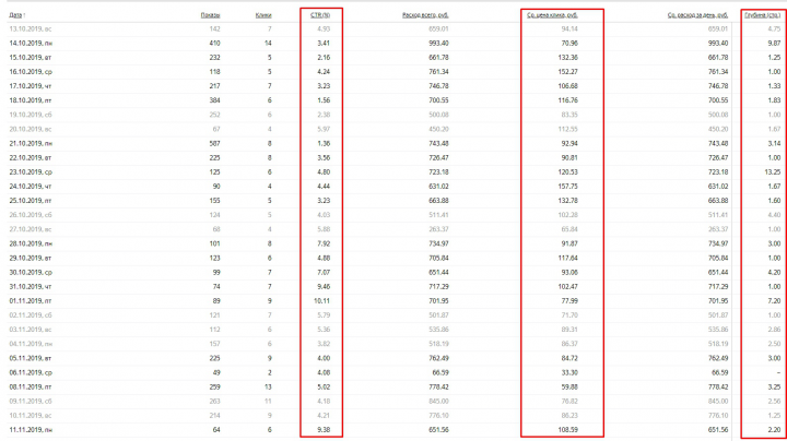 Подбор помещений для мероприятий