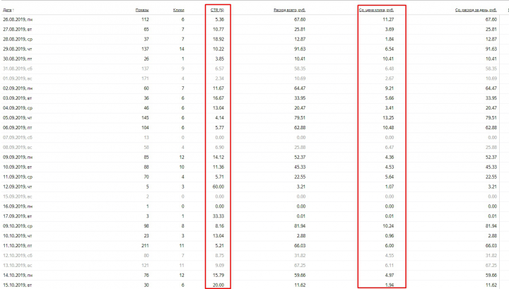 Строительство бани, Уфа