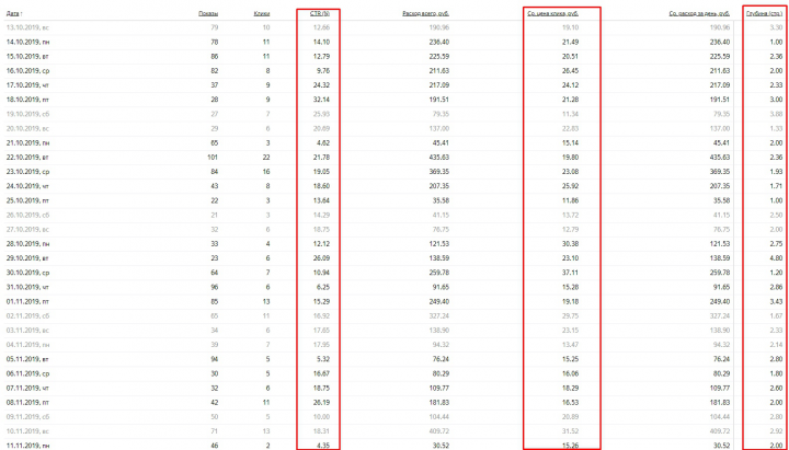 Продажа Бруса, Пенза