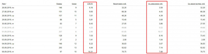 Строительство домов