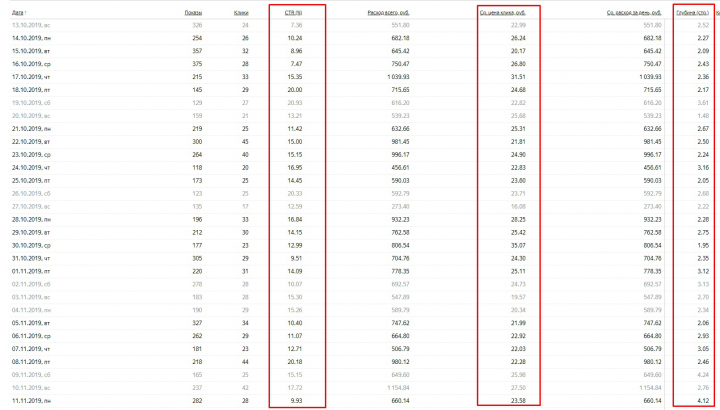 Продажа пиломатериалов, Пенза