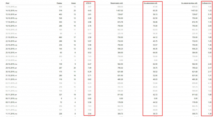 Подбор помещений для мероприятий при 70+ объявлениях в группе