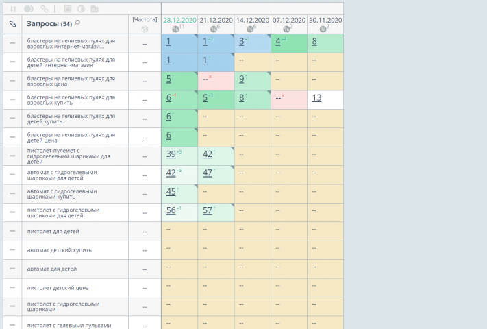 Seo - продвижение детского оружия по россии (google)