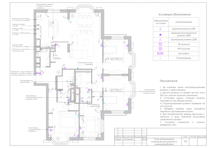 Рабочая документация ЖК Алые паруса
