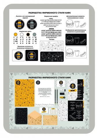 Разработка продукции для кафе