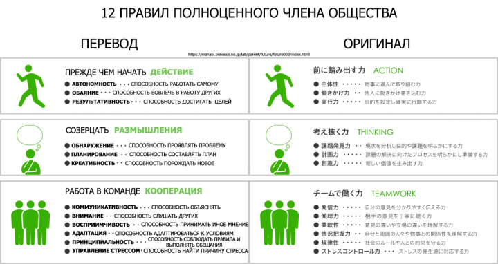 12 принципов