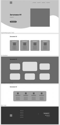 Прототип магазина по продаже сертификатов