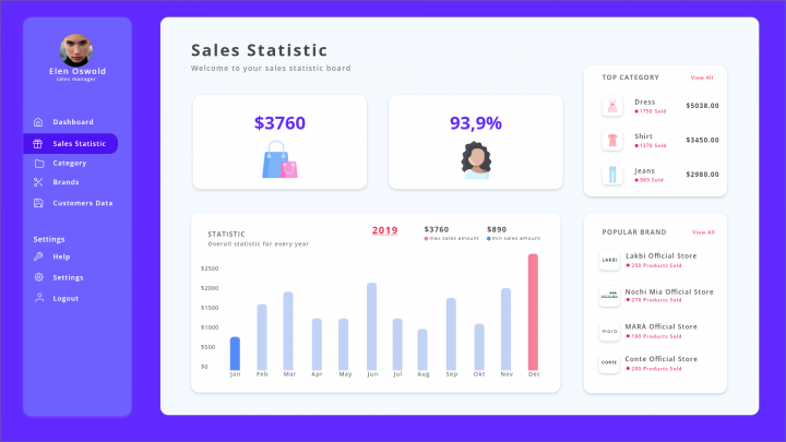 DASHBOARD ONLINE STORE MOCOSH