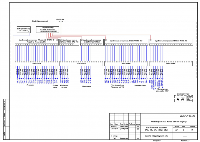 СКС, СОТ, ОПС, СКУД, Звук в коттедже 415м2