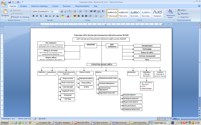 Составление тз на разработку сайта
