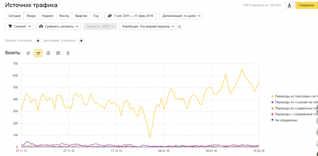 Комплексное продвижение сайта www.fotooboi.ru