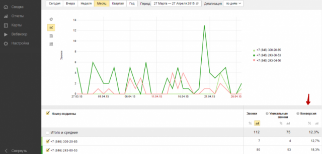 Контекстная реклама по тематике "Бурение скважин"