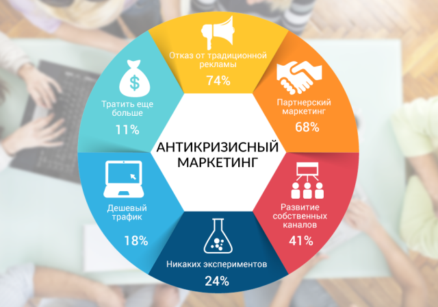 Консультация по внедрению системы email-маркетинга