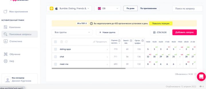 вывод в топ по ключевым фразам