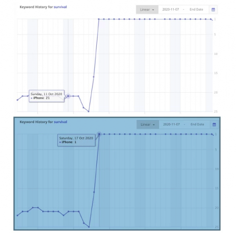 вывод приложения в топ 1