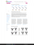Дизайн сайта по продаже светильников.