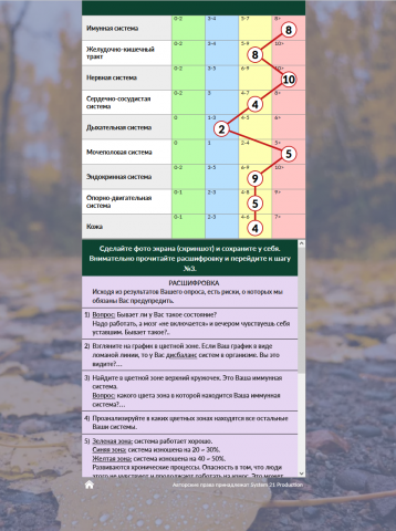 Аналитический опрос "Anti Age"