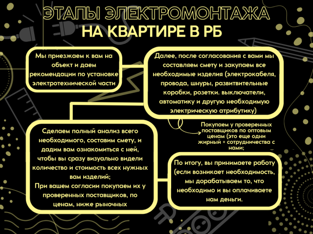 Этапы электромонтажа на квартире в РБ