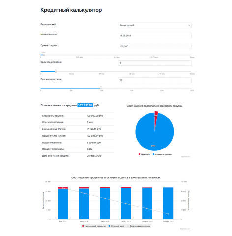 Кредитный калькулятор