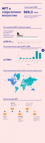 Инфографика