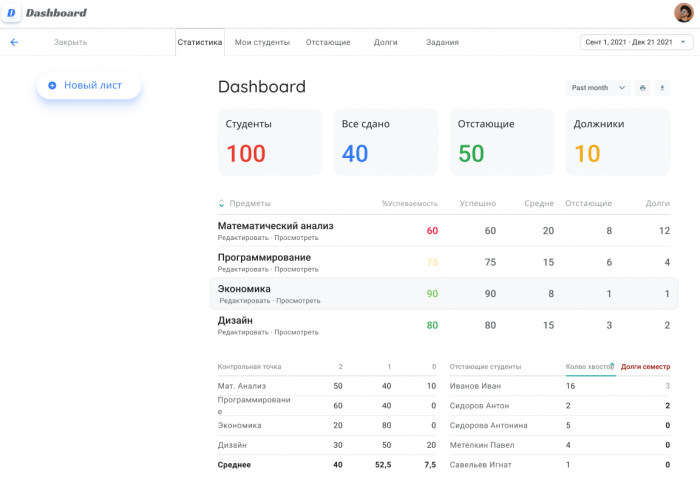 Dashboard