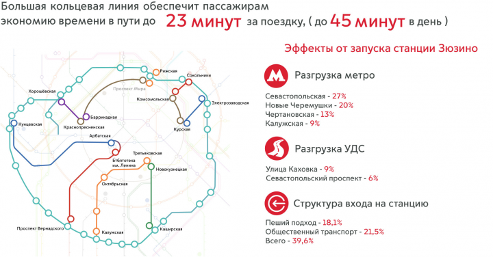 Разработка презентации для Московского метрополитена