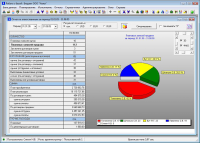 Бюджет предприятия