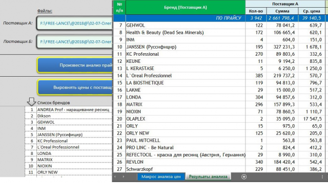 Анализ прайсов поставщиков