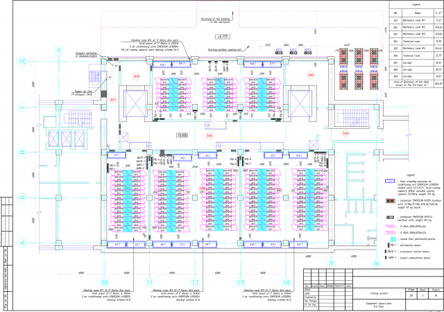 Equipment layout