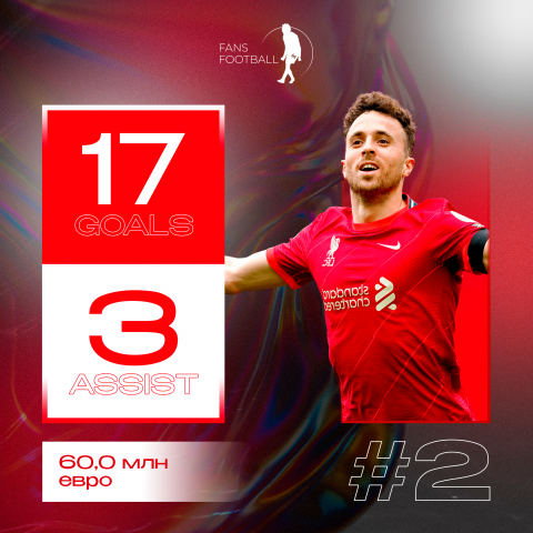 Посты для Футбольного сервиса - "FansFootball"