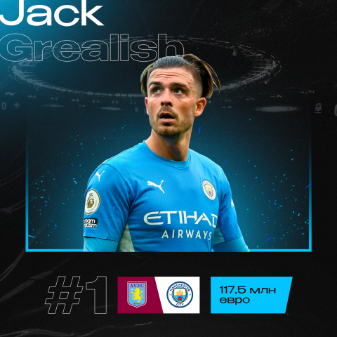 Посты для Футбольного сервиса - "FansFootball"