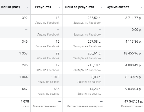 Кухни на заказ