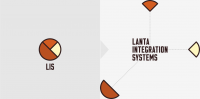 LIS (Lanta Integration Systems)