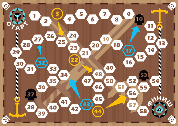 Настольная игра