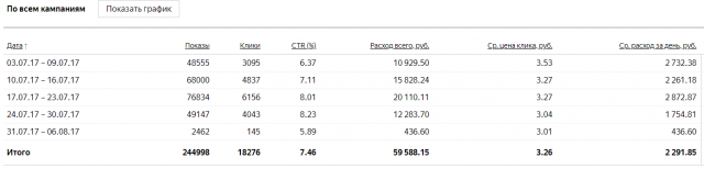 Продажа прицепов
