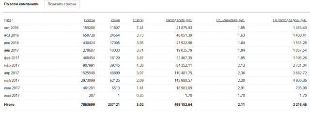 Онлайн рулетка