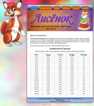 Лисенок