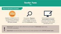 Один из слайдов презентации для poembook.ru