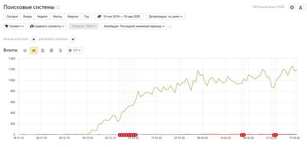 Интернет магазин табака и аксессуаров