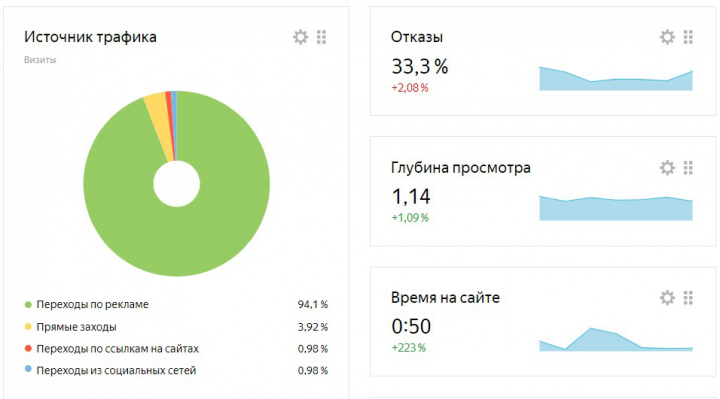 Аренда строительной техники с минимальным бюджетом