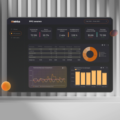 Google Data Studio - Анализ трафика